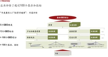 2018年中國最佳工廠運(yùn)營卓越獎?wù)浇視裕畔⑾到y(tǒng)運(yùn)行維護(hù)服務(wù)成關(guān)鍵