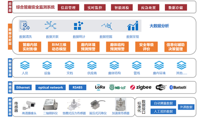 廈門路面坍塌的警示 從被動救援到風(fēng)險(xiǎn)預(yù)知，信息系統(tǒng)運(yùn)維服務(wù)的價(jià)值凸顯